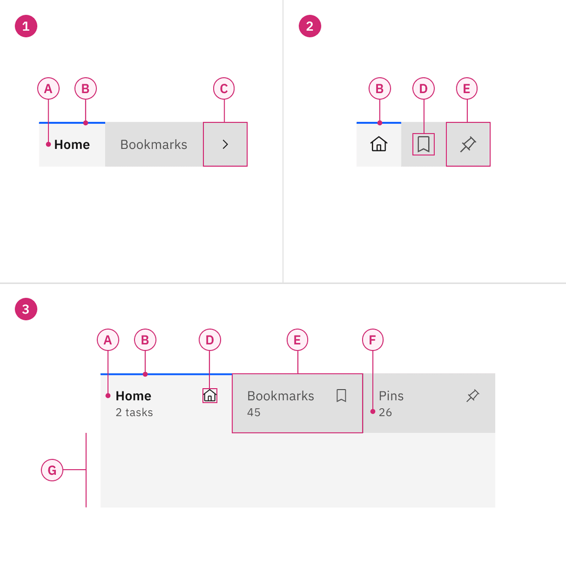 Anatomy of contained tabs